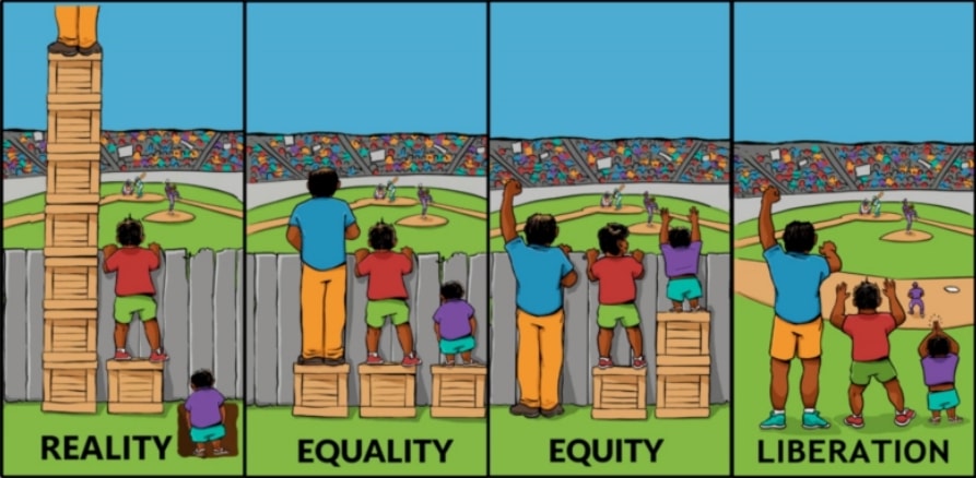 reality equity equality liberation diagram