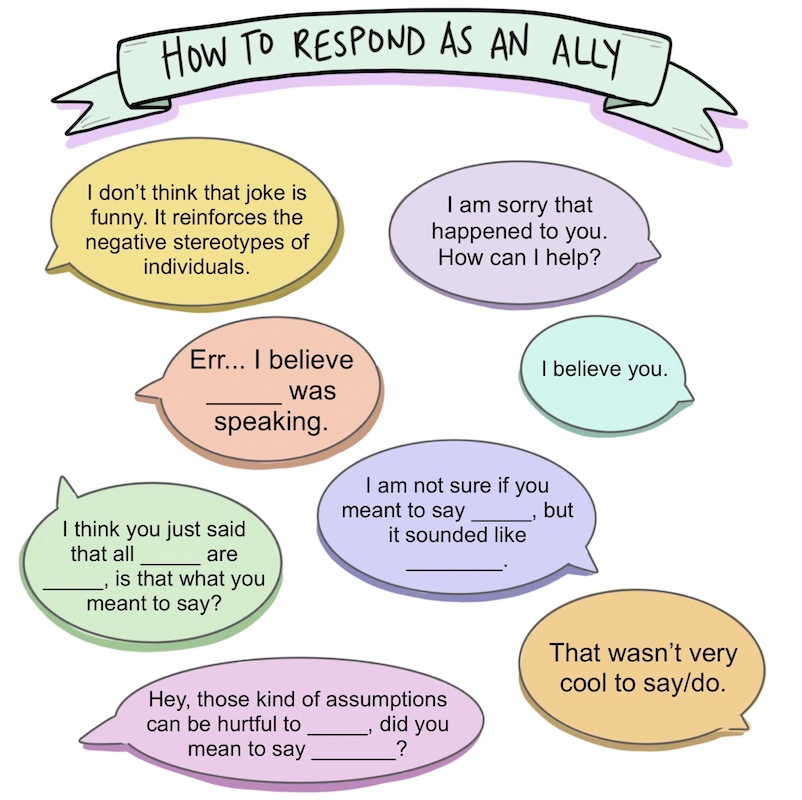 how to respond as an ally