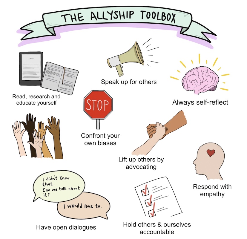 how to respond as an ally